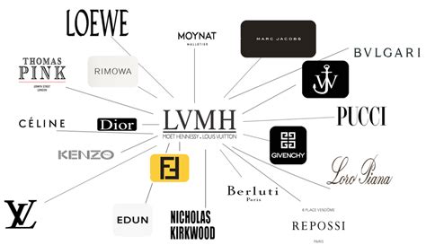 lvmh official site